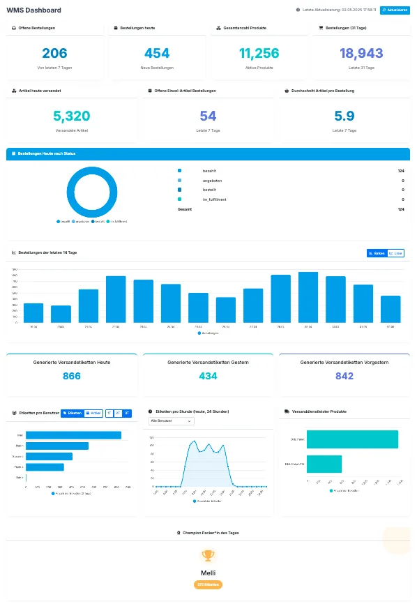 beeShip Analytics Dashboard