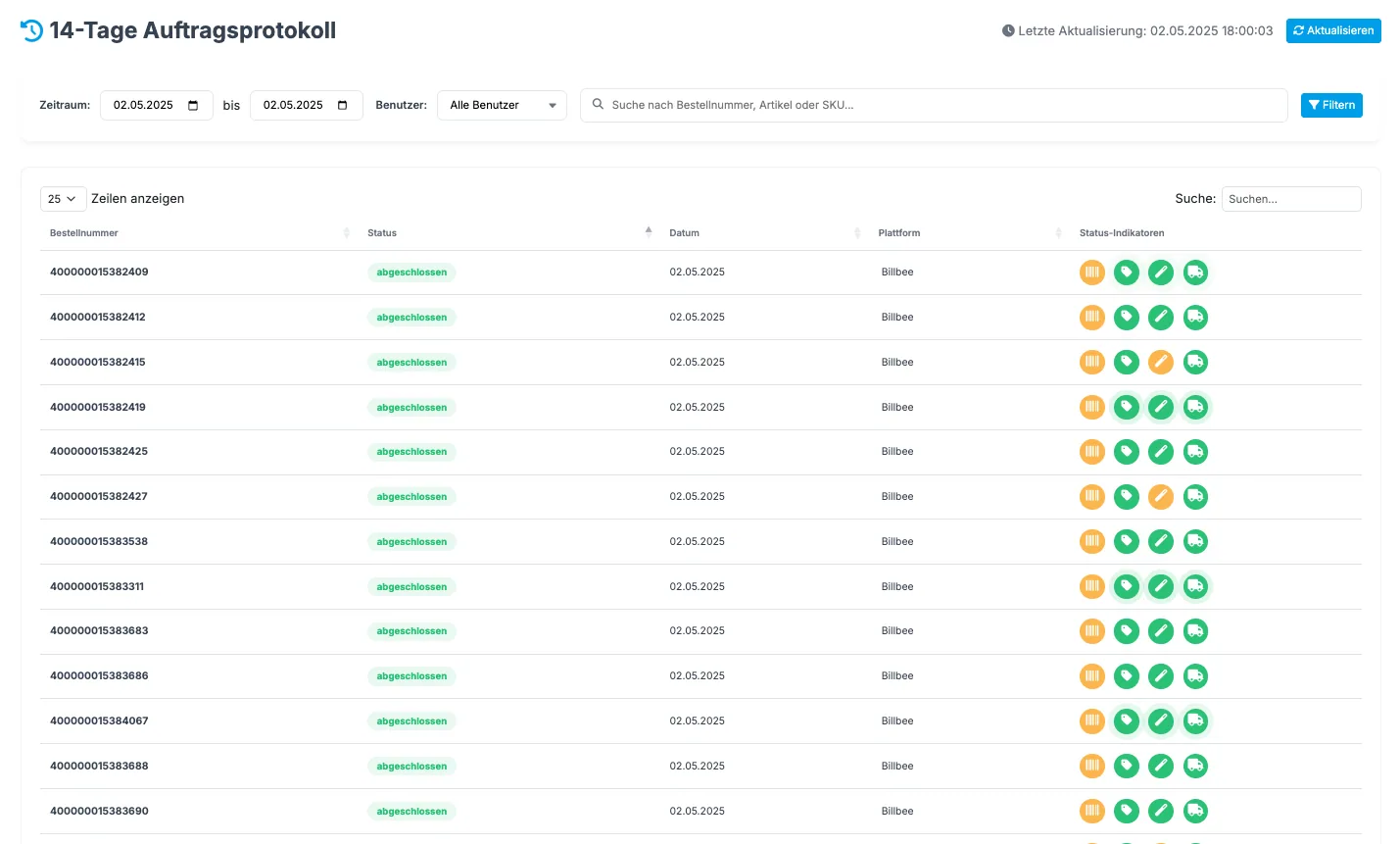 KPI Dashboard