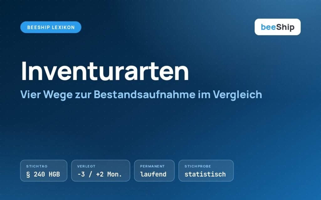 Vergleich der Inventurarten Stichtag, verlegt, permanent und Stichprobe